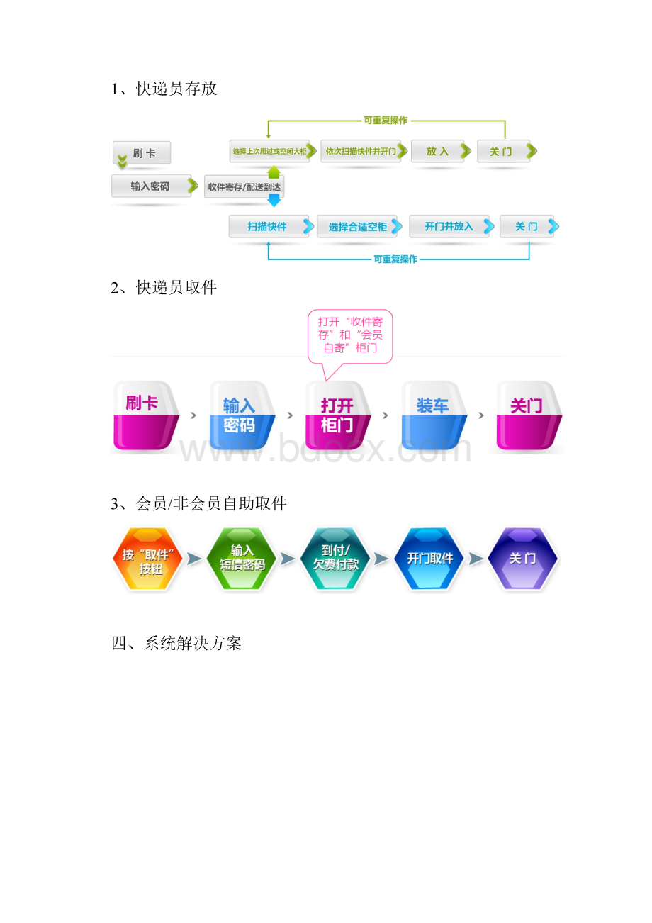 物联网智能快递柜系统建设实施可行性方案.docx_第2页