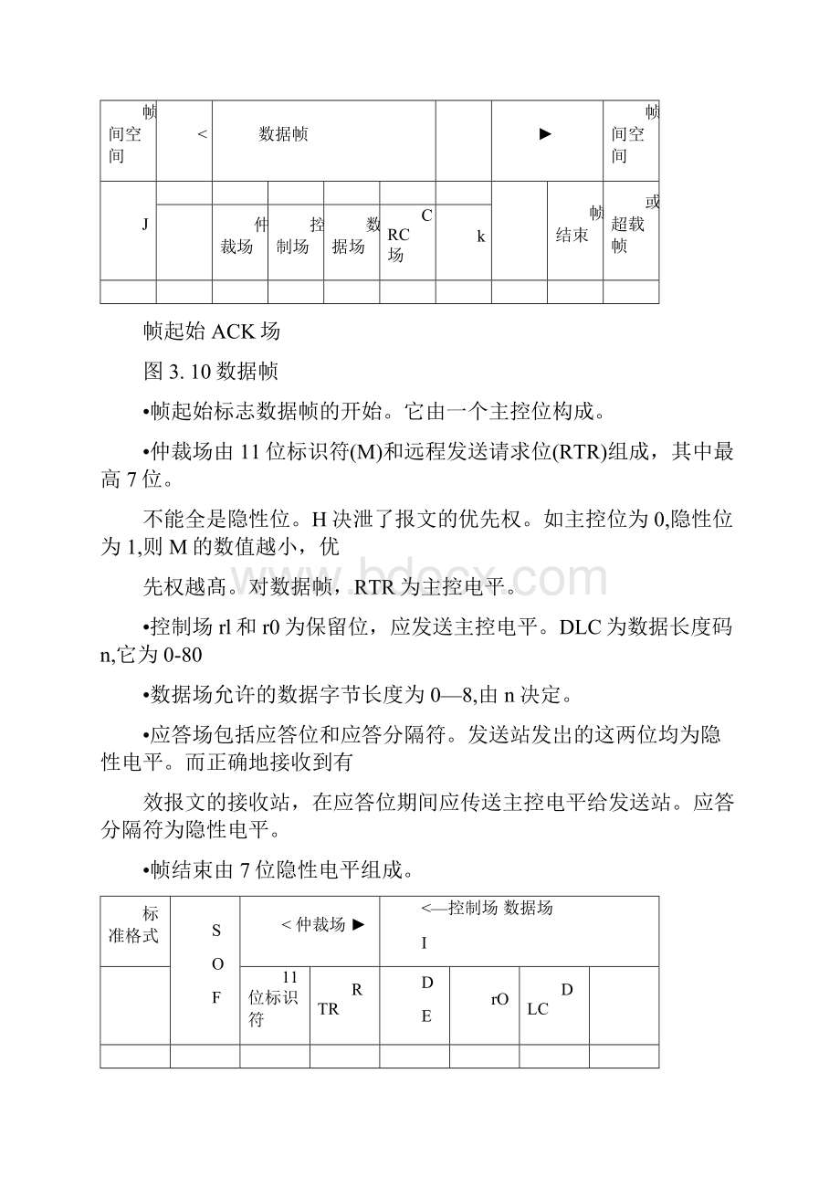 汽车通信CAN线详解.docx_第3页