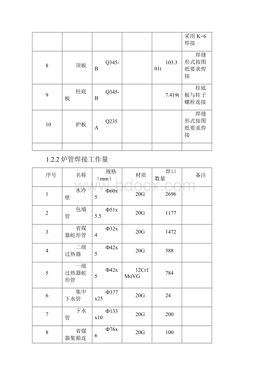 炉本体焊接.docx_第3页