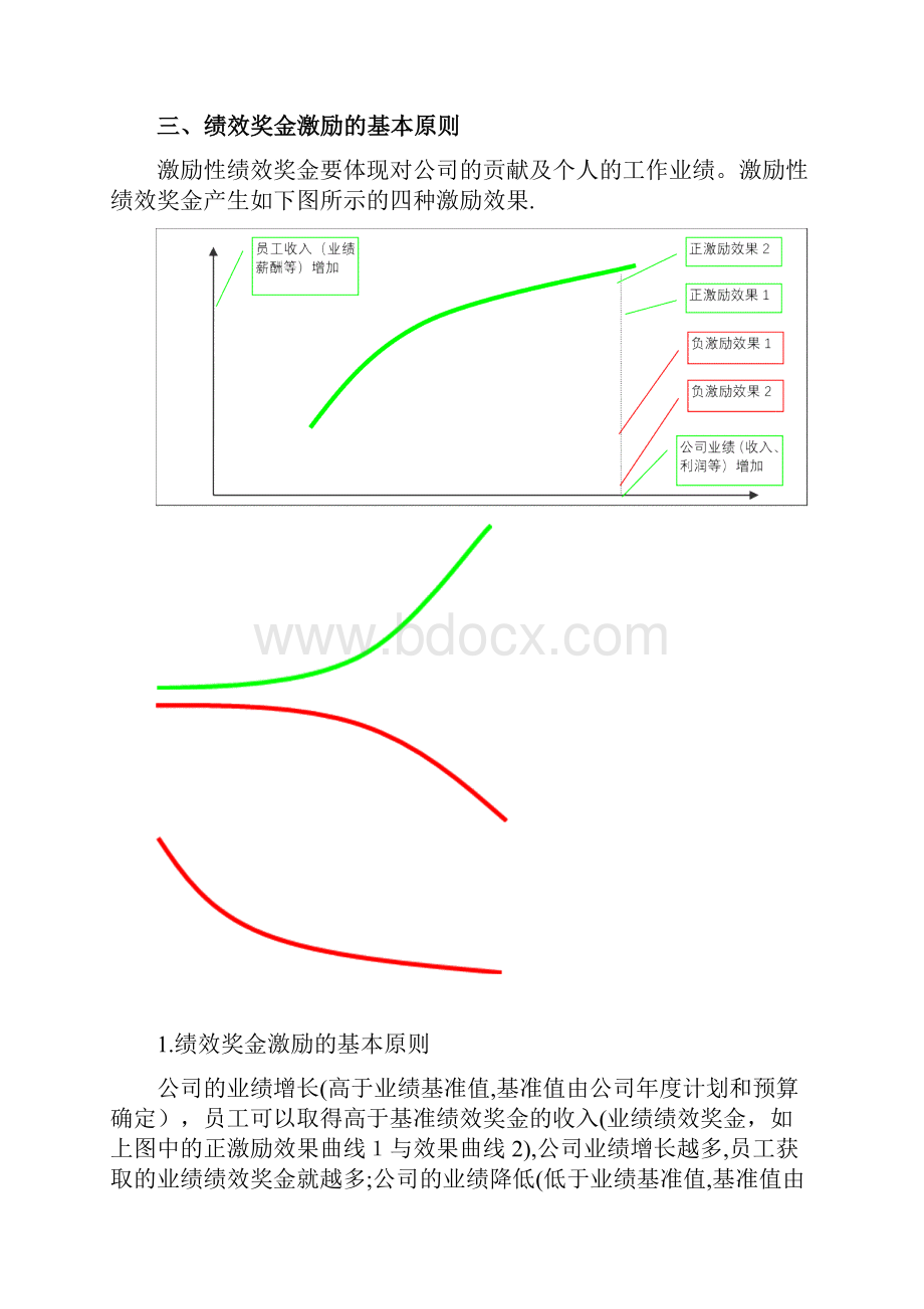 绩效奖金管理办法.docx_第2页