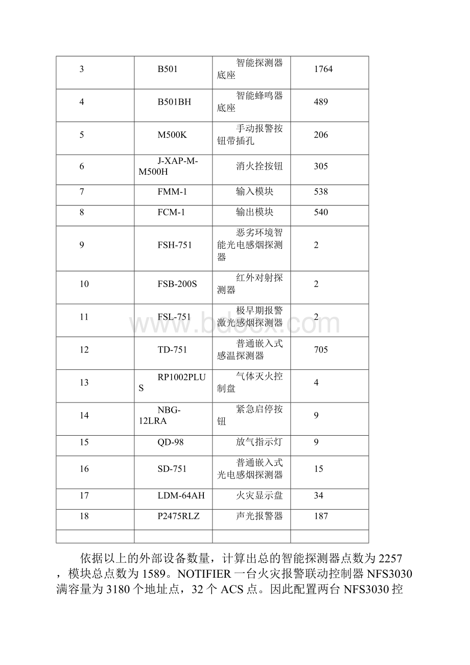 诺蒂菲尔技术参数质量保证等.docx_第3页