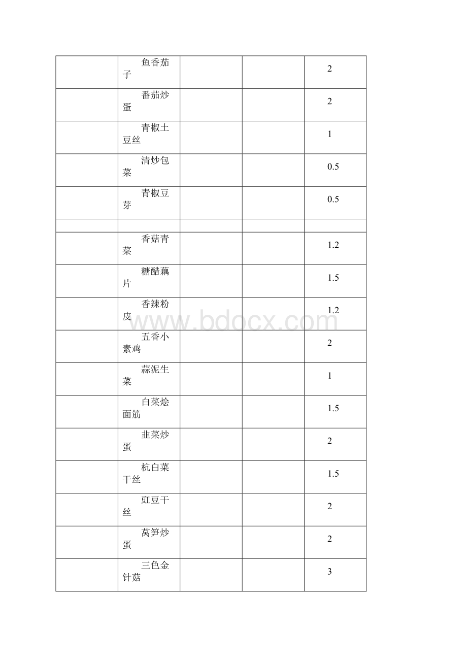 上海海事大学食堂菜谱.docx_第2页