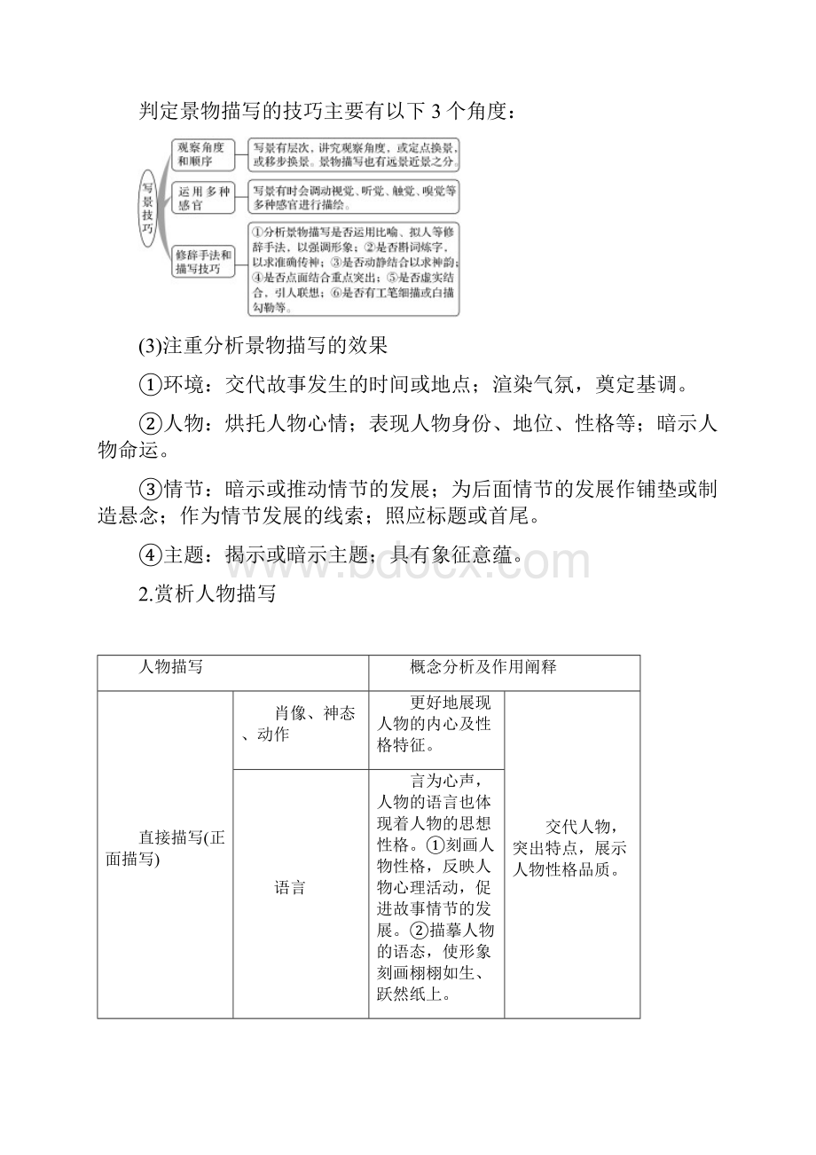 高考语文重点专题课件 23.docx_第3页