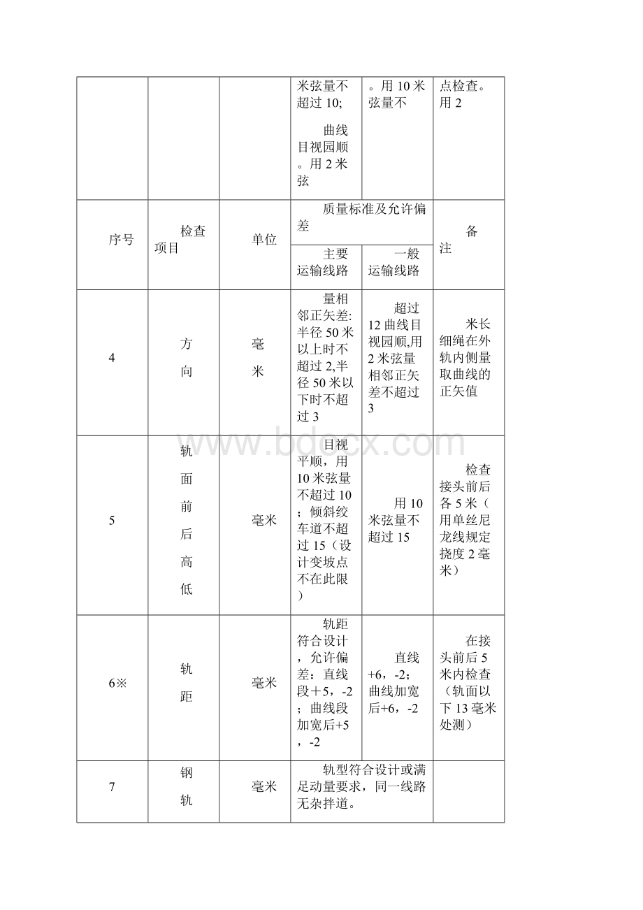 煤矿窄轨铁道维修质量标准及检查评级办法.docx_第3页