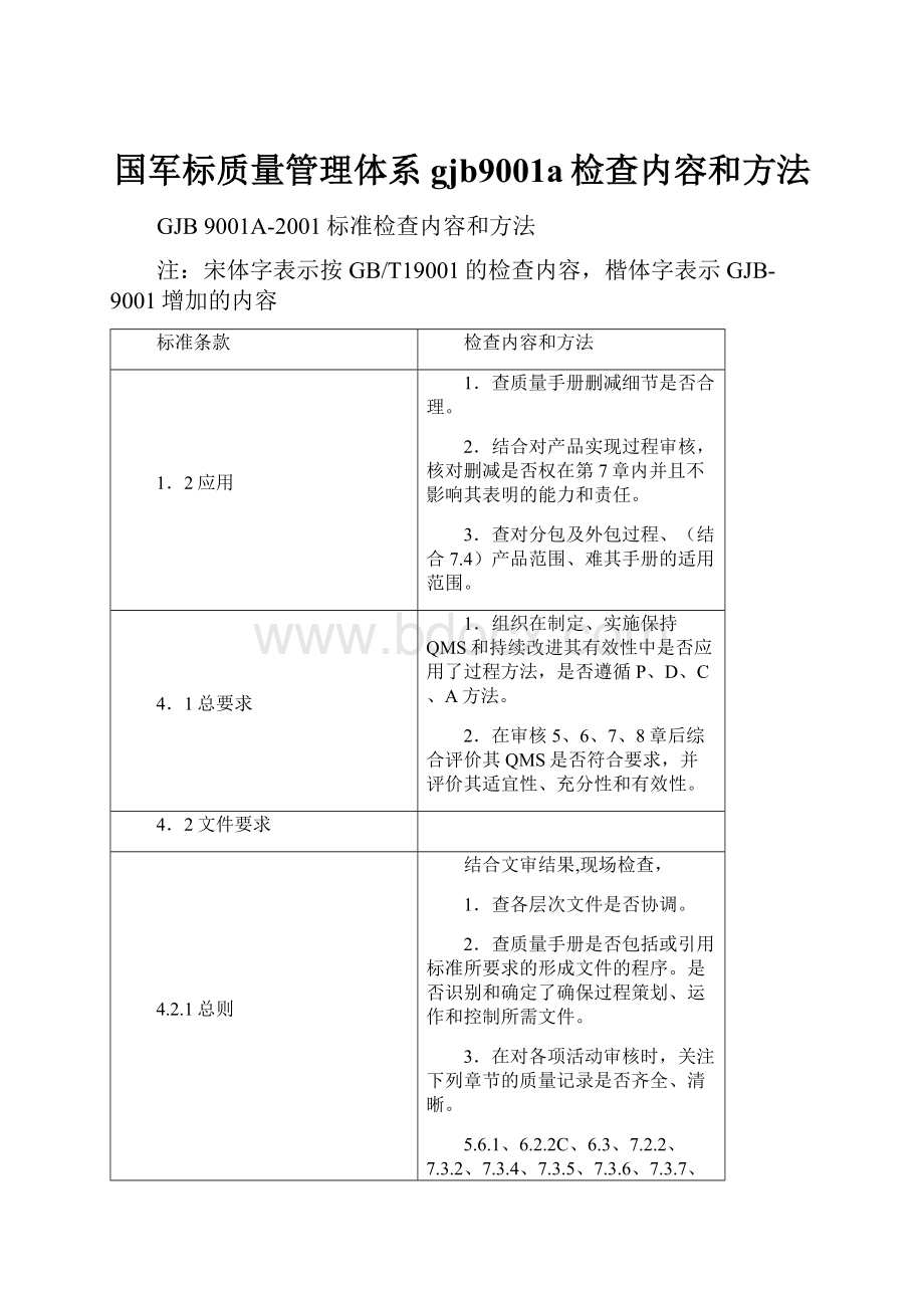 国军标质量管理体系gjb9001a检查内容和方法.docx_第1页