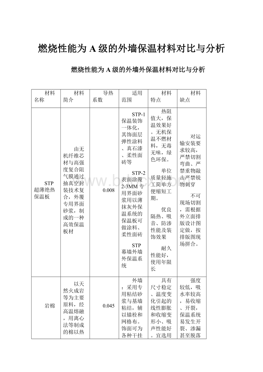 燃烧性能为A级的外墙保温材料对比与分析.docx_第1页