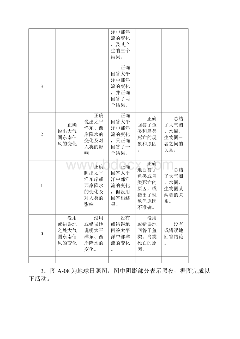 地理综合.docx_第3页