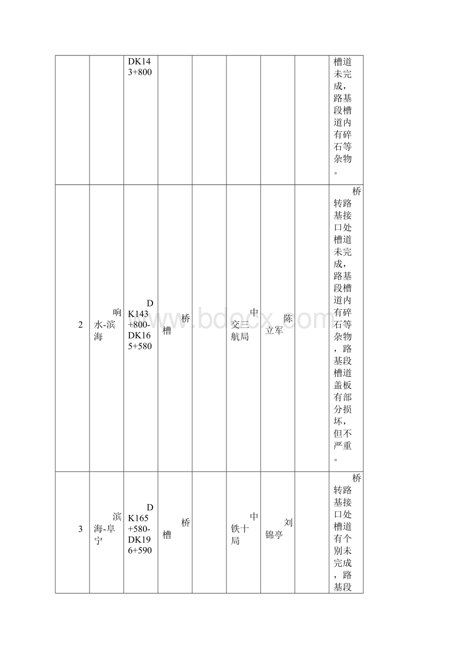 光缆敷设技术交底.docx_第2页