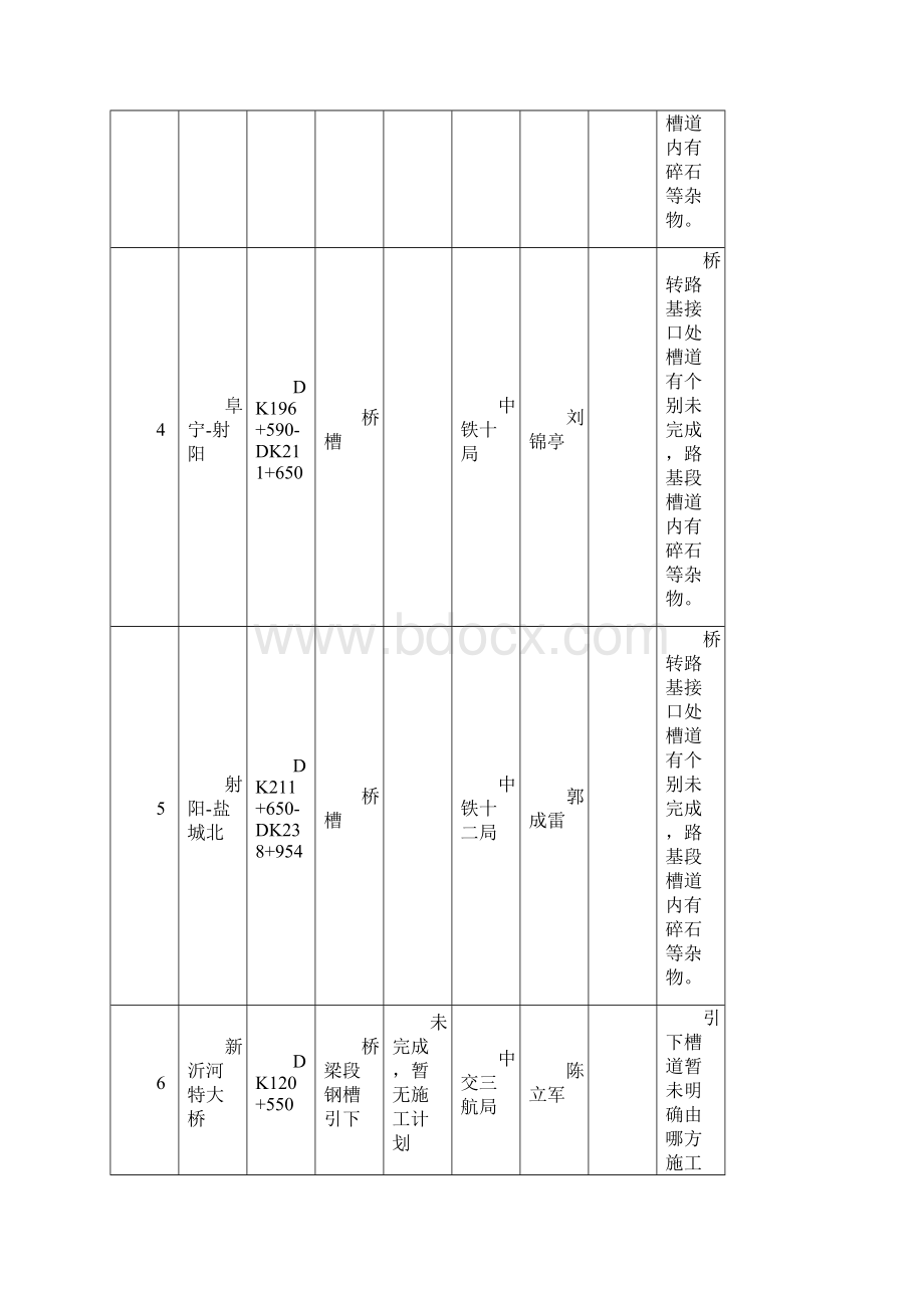 光缆敷设技术交底.docx_第3页