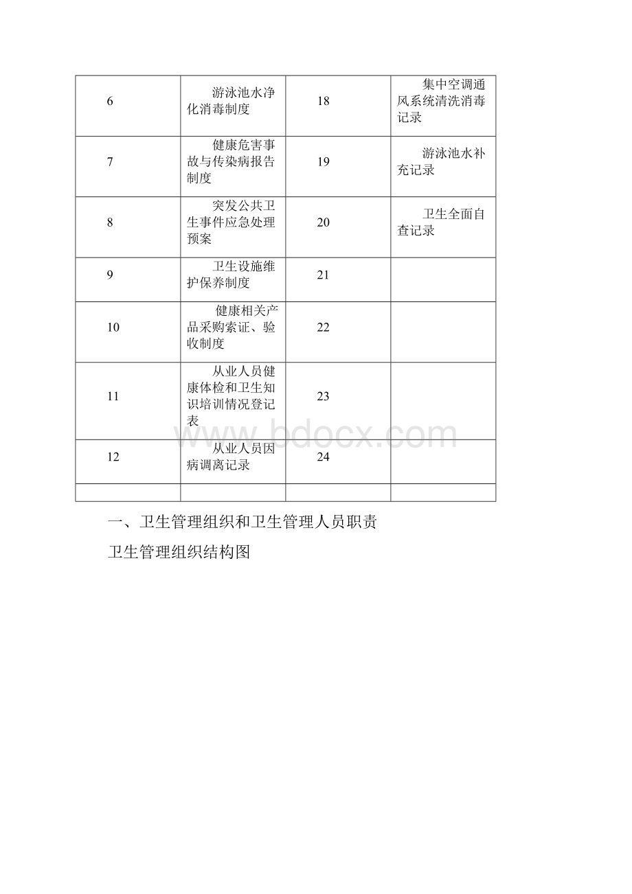 游泳场所台账.docx_第2页