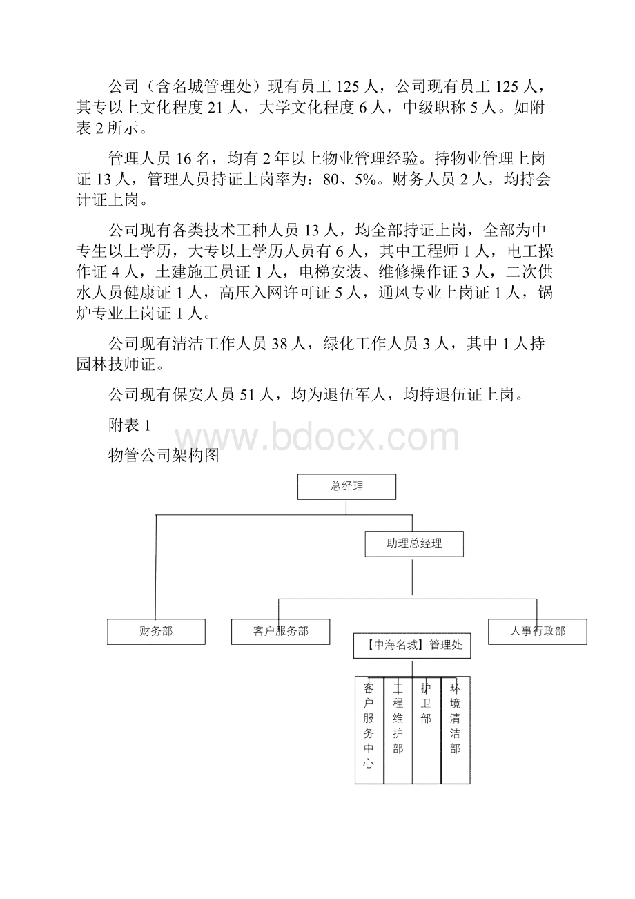 中海物业创成都市物管优秀住宅示范小区材料.docx_第2页