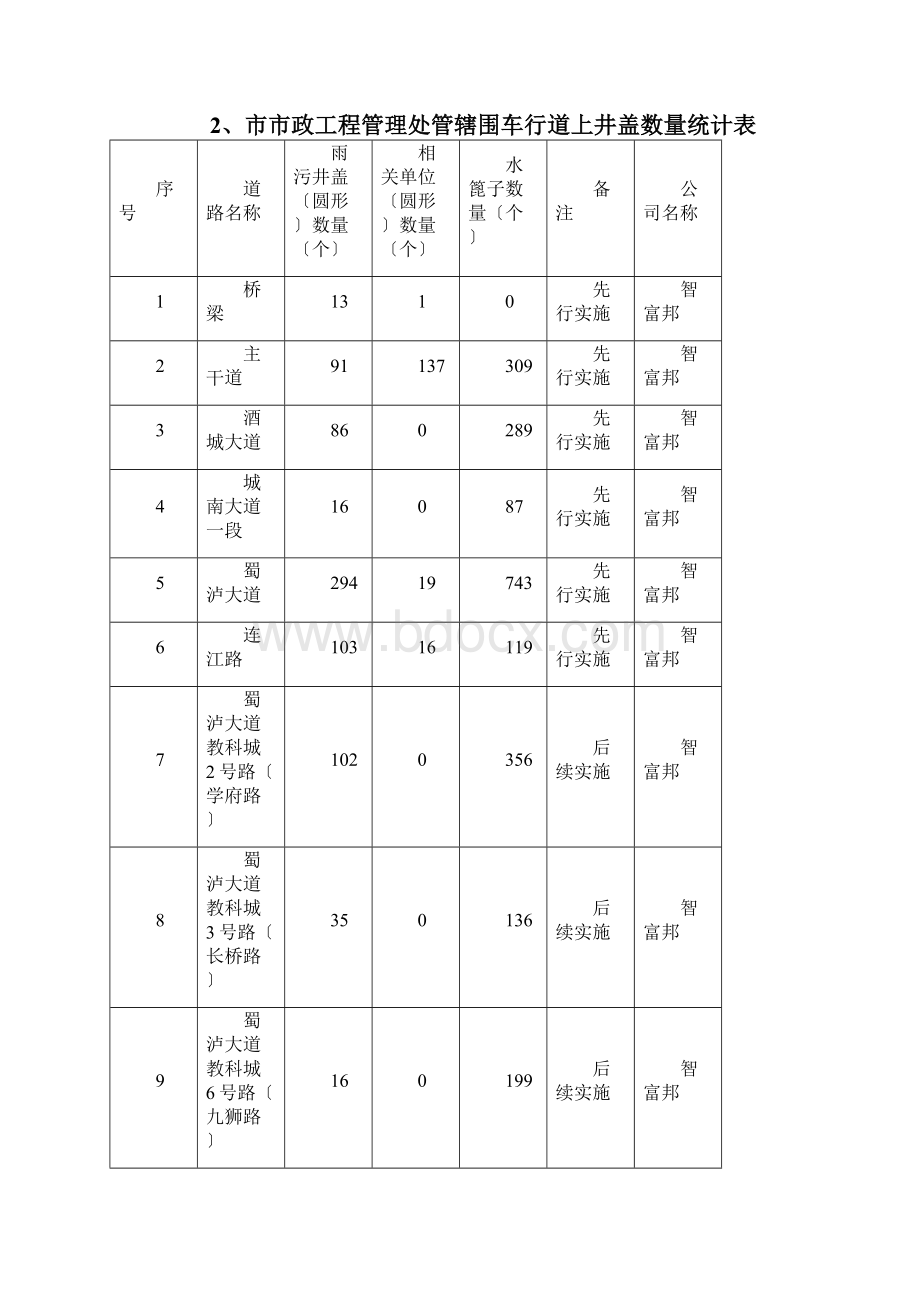 检查井雨水口建筑施工组织设计及对策.docx_第2页