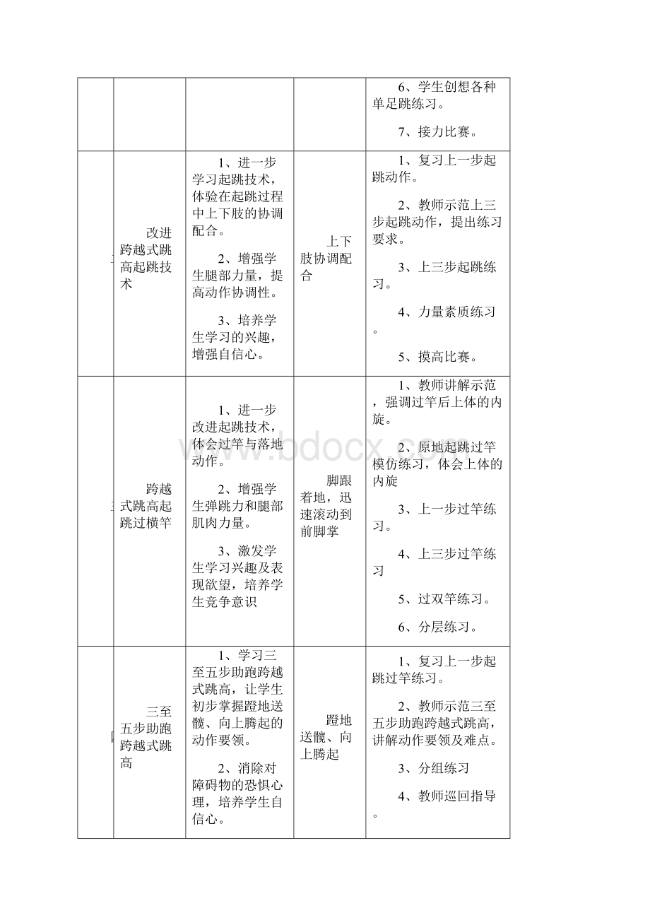 七年级跨越式跳高单元教学计划及教案.docx_第2页