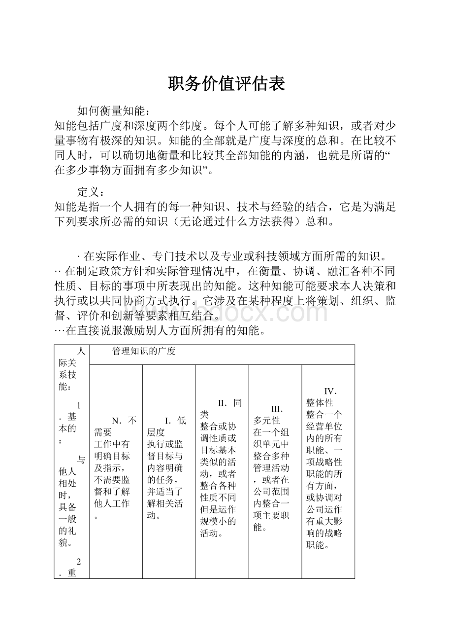 职务价值评估表.docx