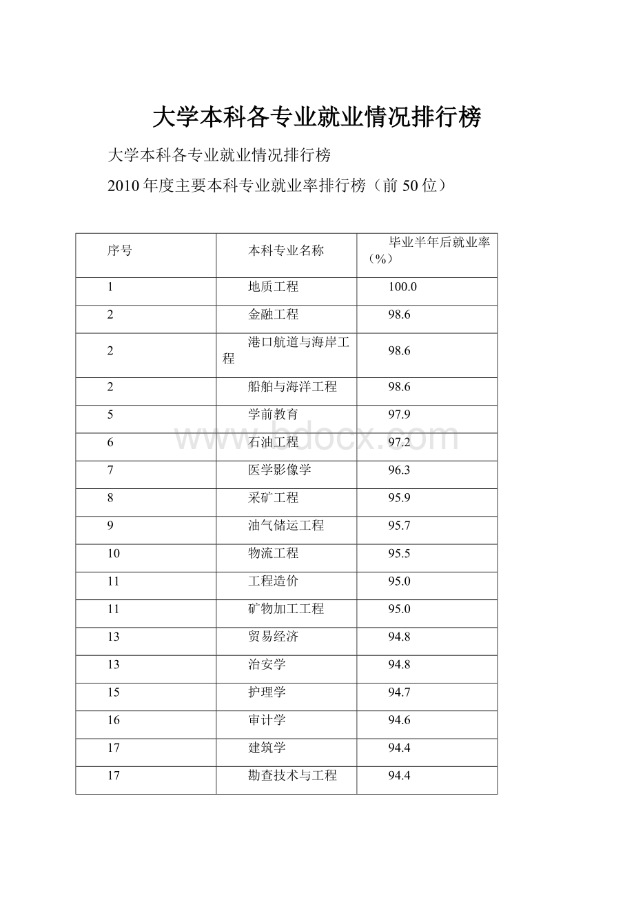 大学本科各专业就业情况排行榜.docx_第1页