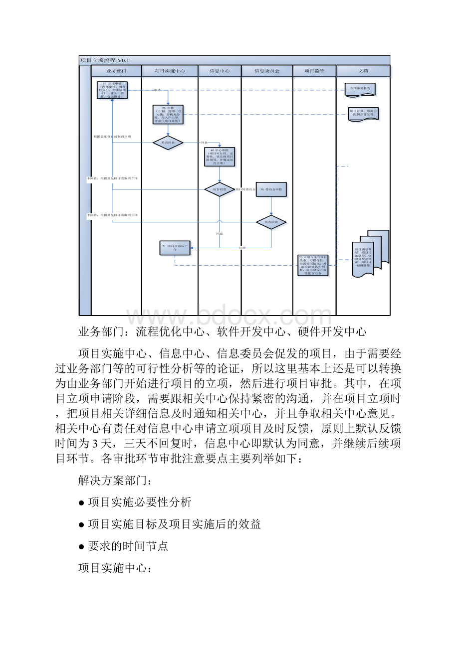 项目管理及激励方法草案.docx_第2页