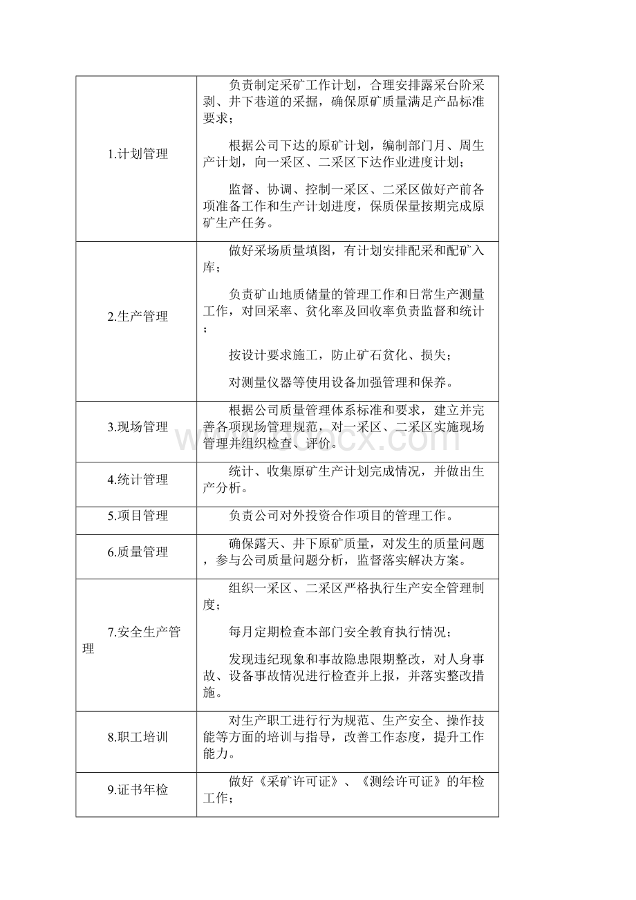 企业各大部门职能说明书.docx_第2页