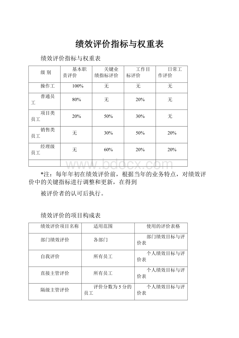 绩效评价指标与权重表.docx_第1页