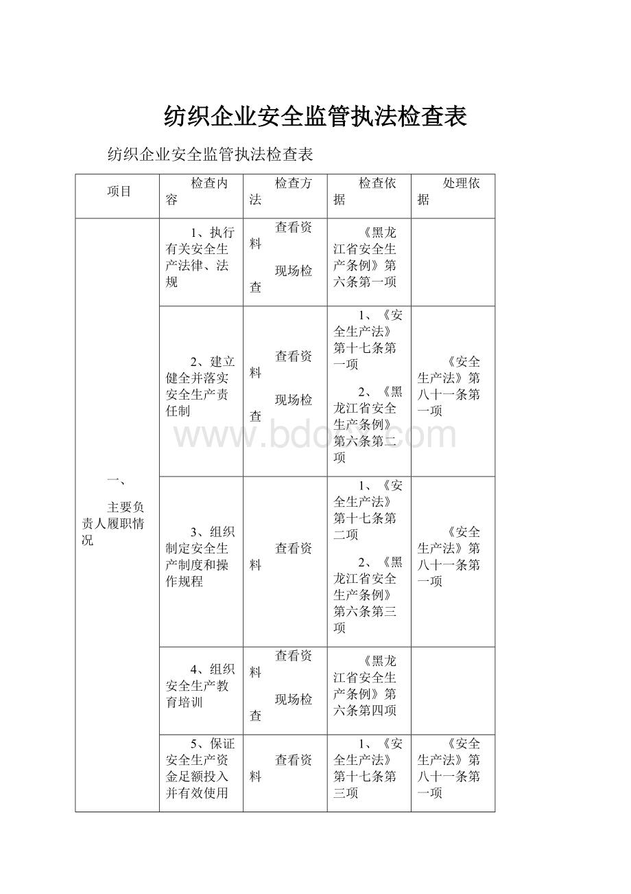 纺织企业安全监管执法检查表.docx