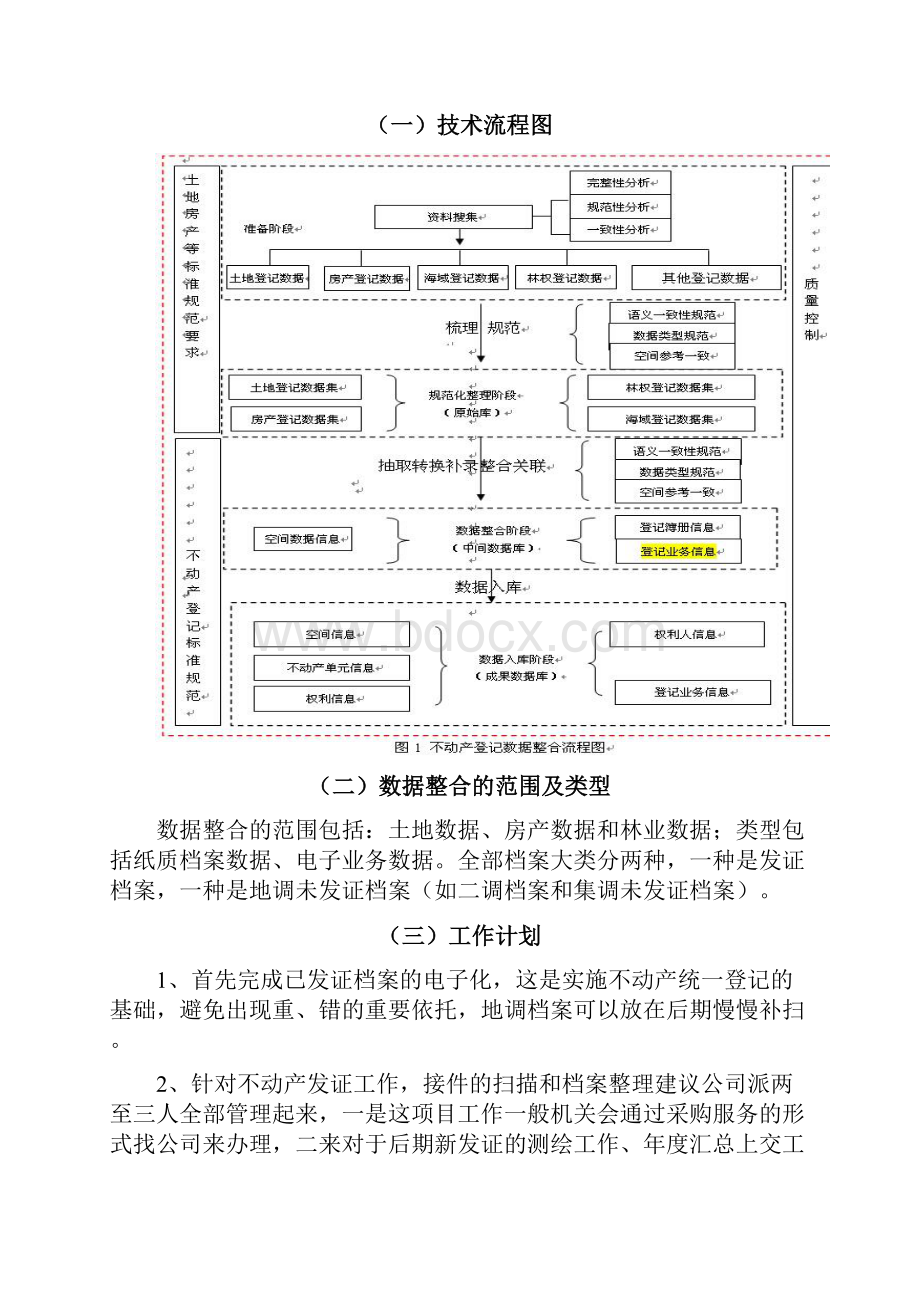 不动产登记项目具体操作流程.docx_第3页