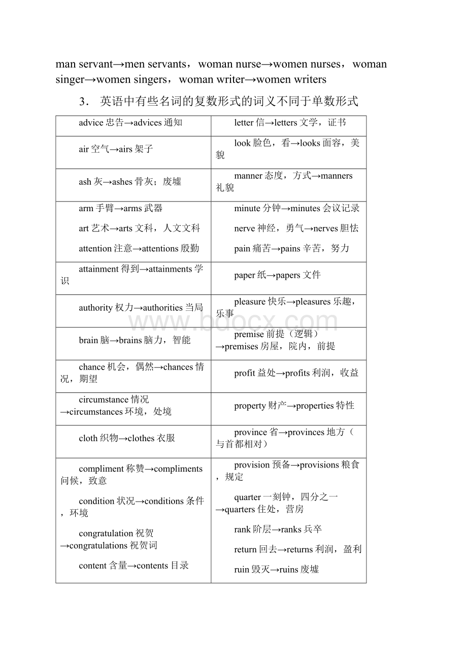 考博英语改错冲刺讲义.docx_第2页