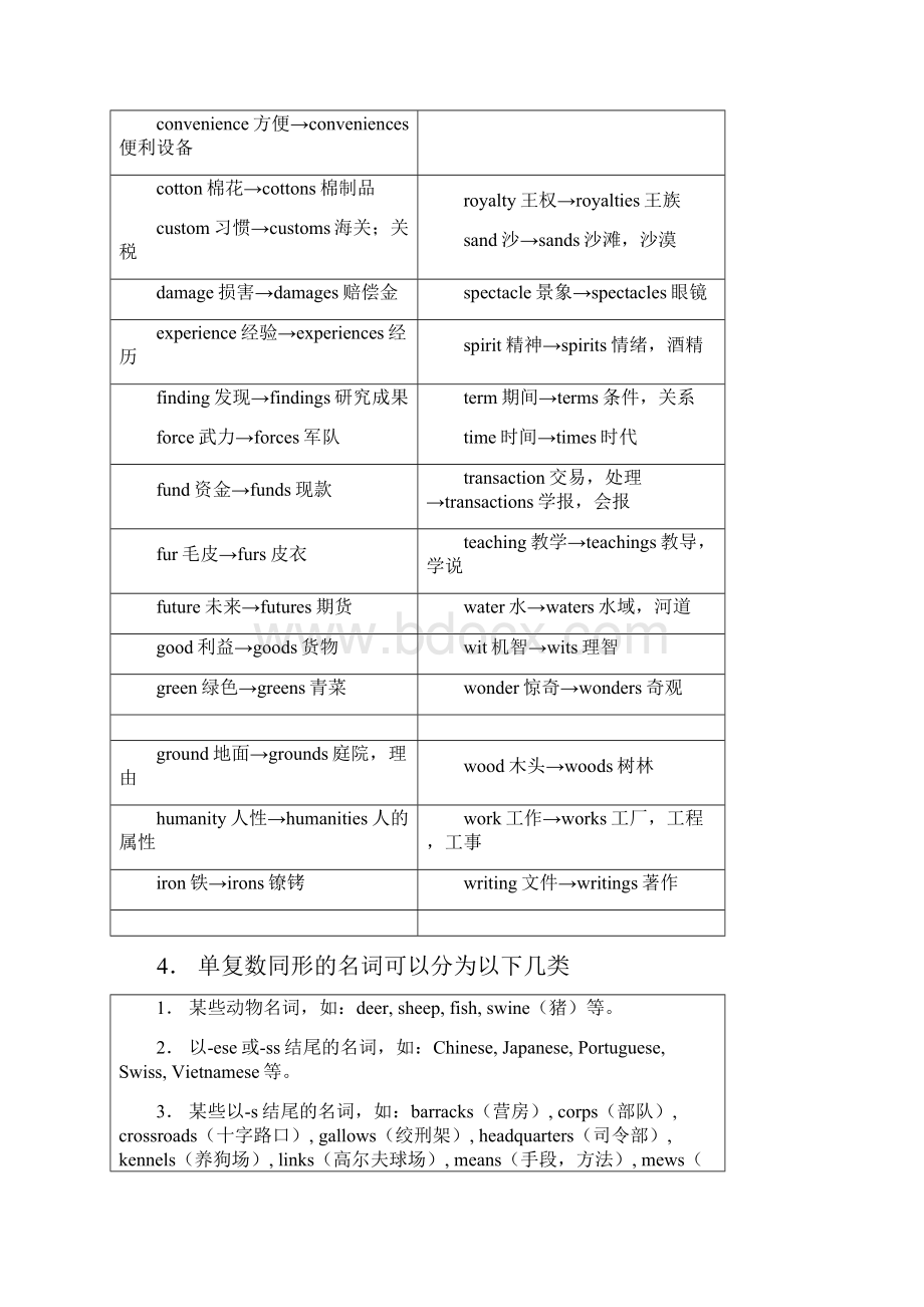 考博英语改错冲刺讲义.docx_第3页