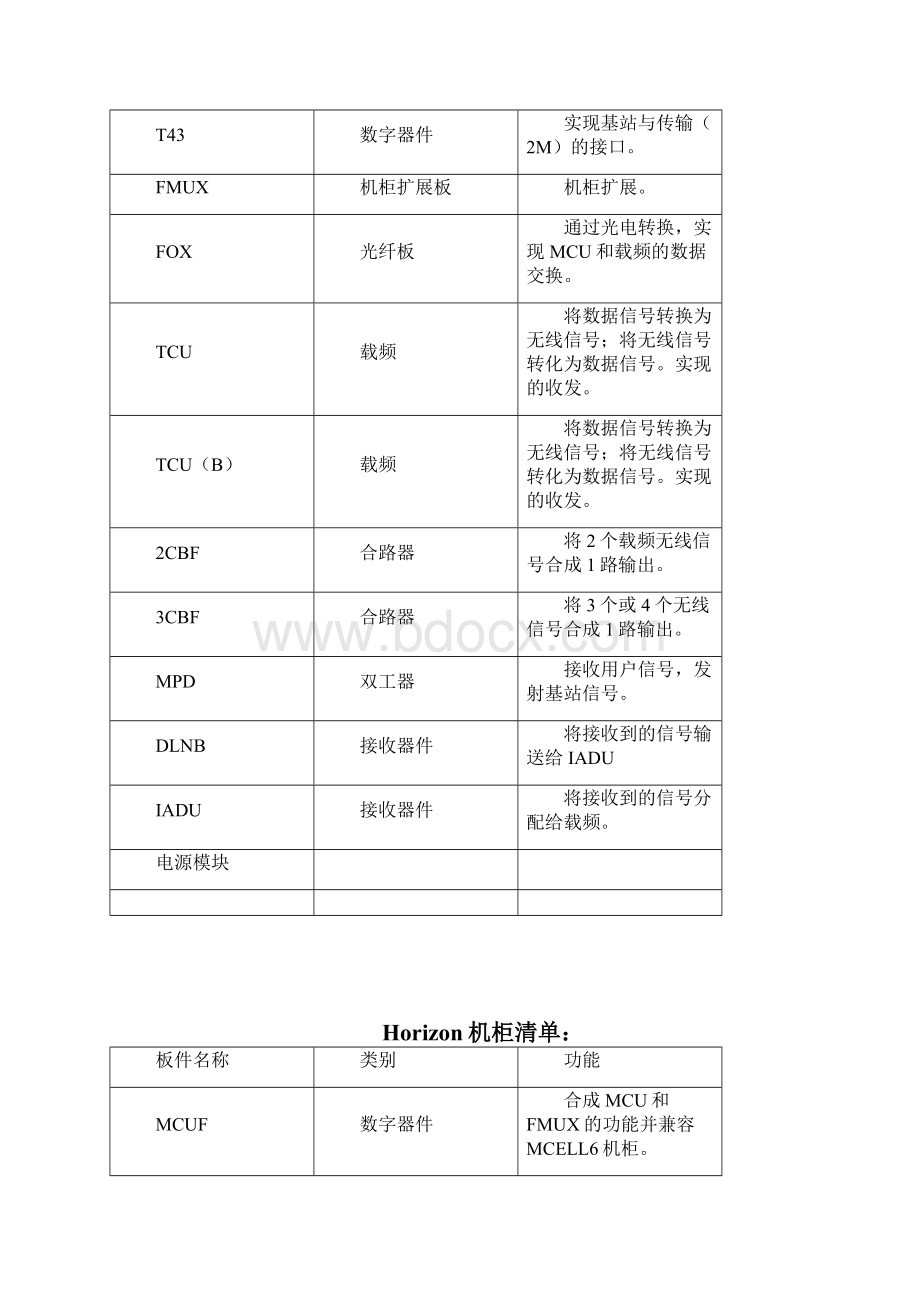 移动基站保护操作手册.docx_第3页