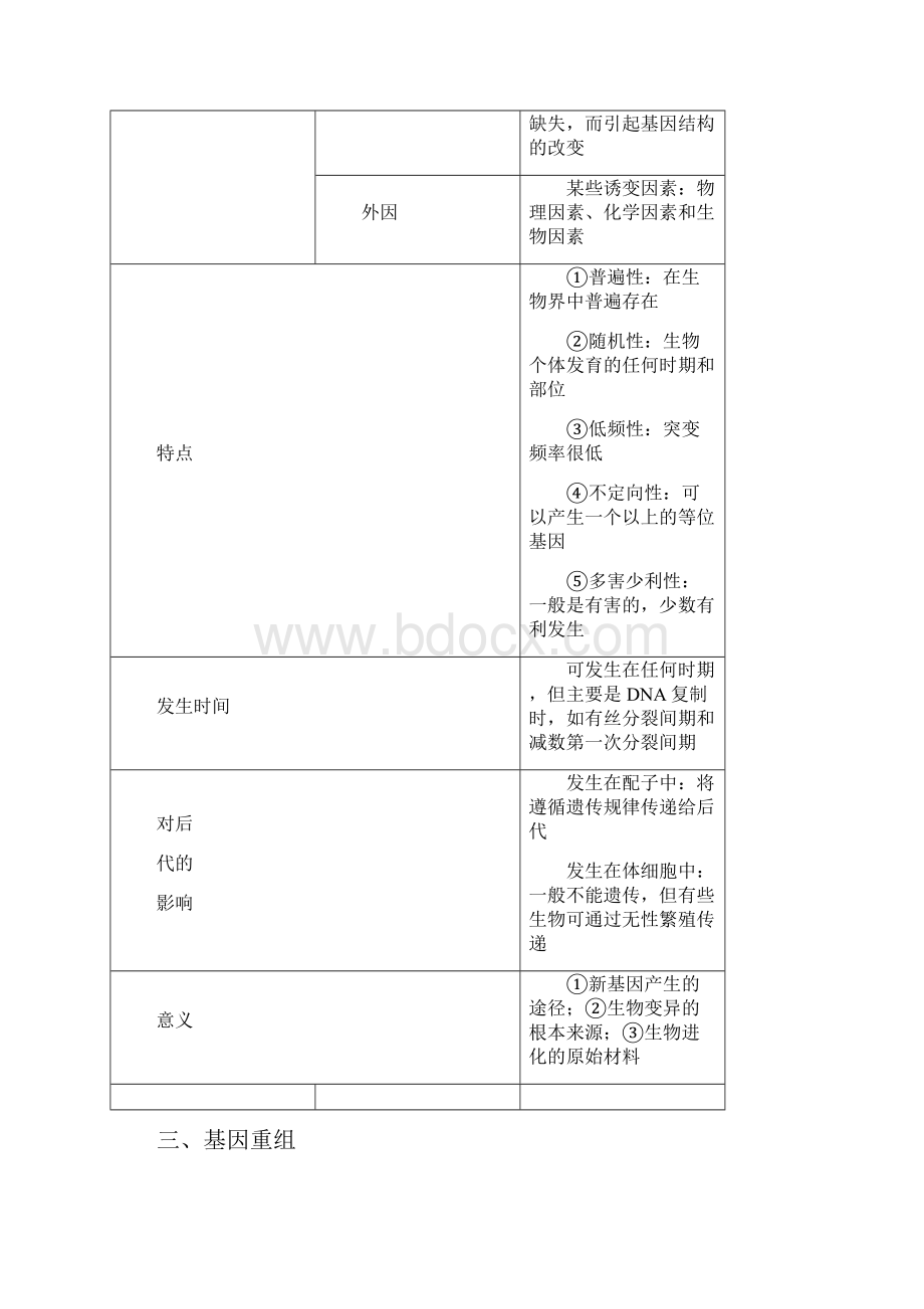 基因突变和基因重组习题.docx_第2页