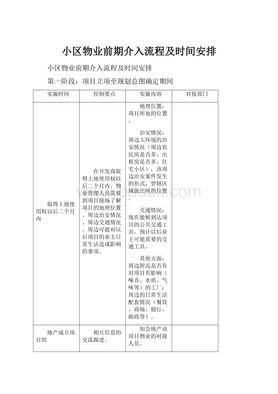 小区物业前期介入流程及时间安排.docx