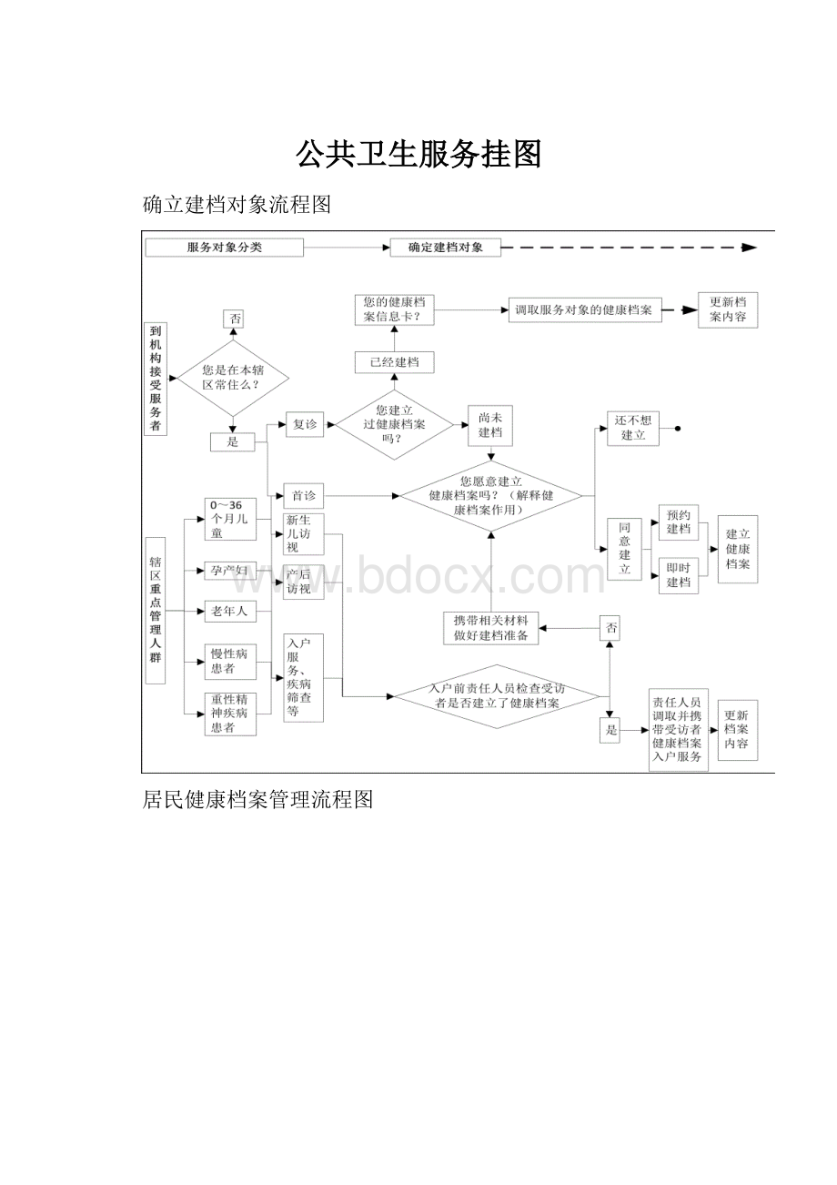 公共卫生服务挂图.docx