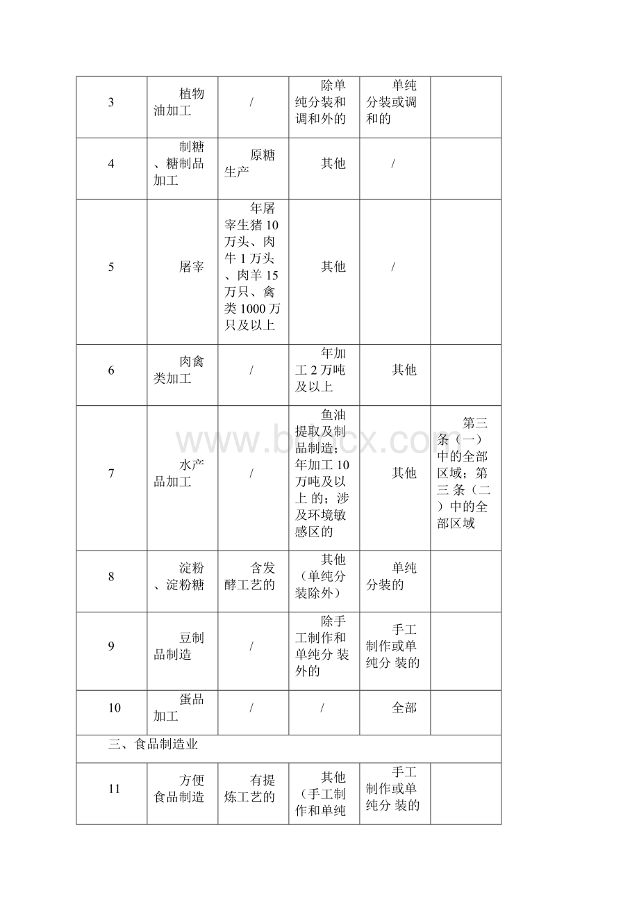 建设项目环境影响评价分类管理名录环保部令第44号.docx_第3页