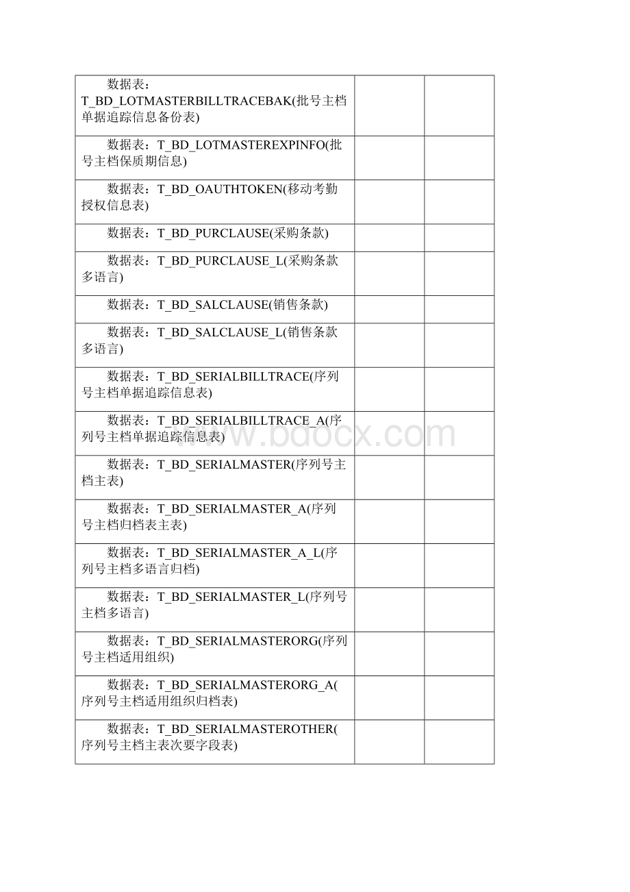 K3Cloud表格模板.docx_第3页