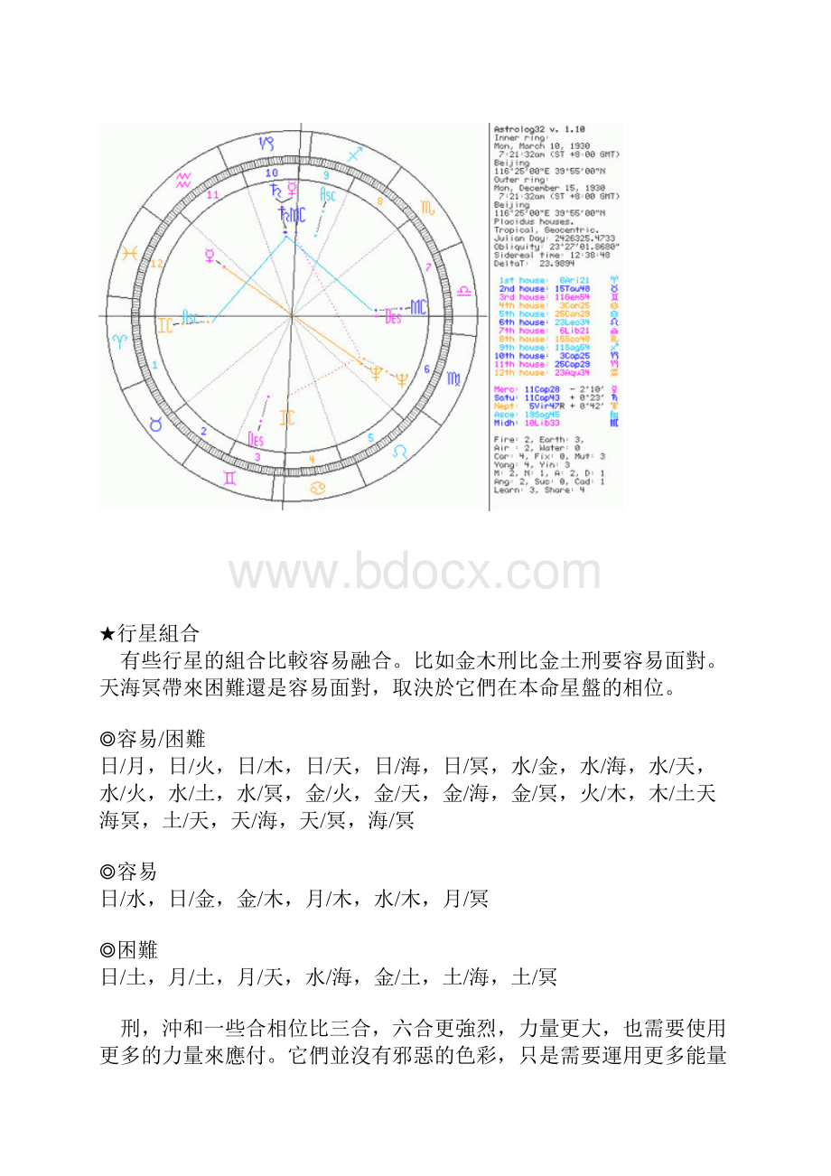 月亮次限法的基础知识.docx_第2页