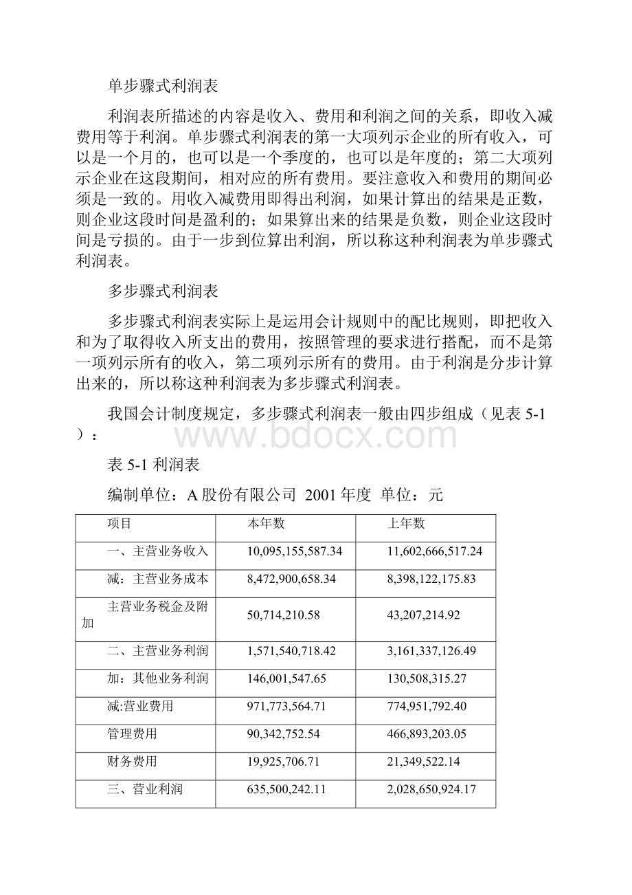 职业经理人财务素养训练非财务经理的财务管理课程57.docx_第2页