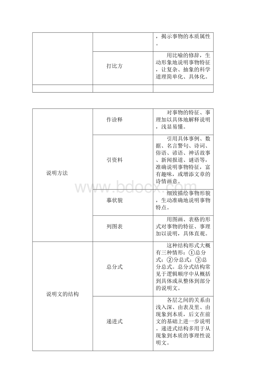 中考语文现代文阅读指导非文学作品阅读说明文议论文阅读.docx_第3页