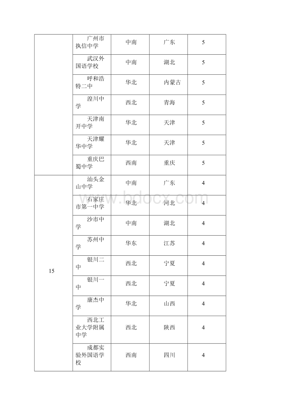 中国中学高考状元排行榜.docx_第2页