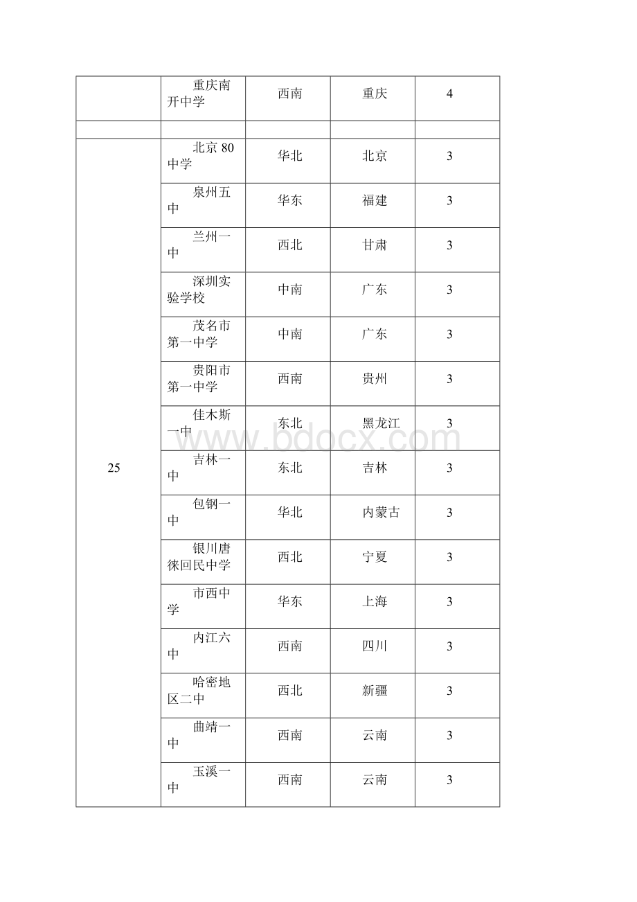 中国中学高考状元排行榜.docx_第3页