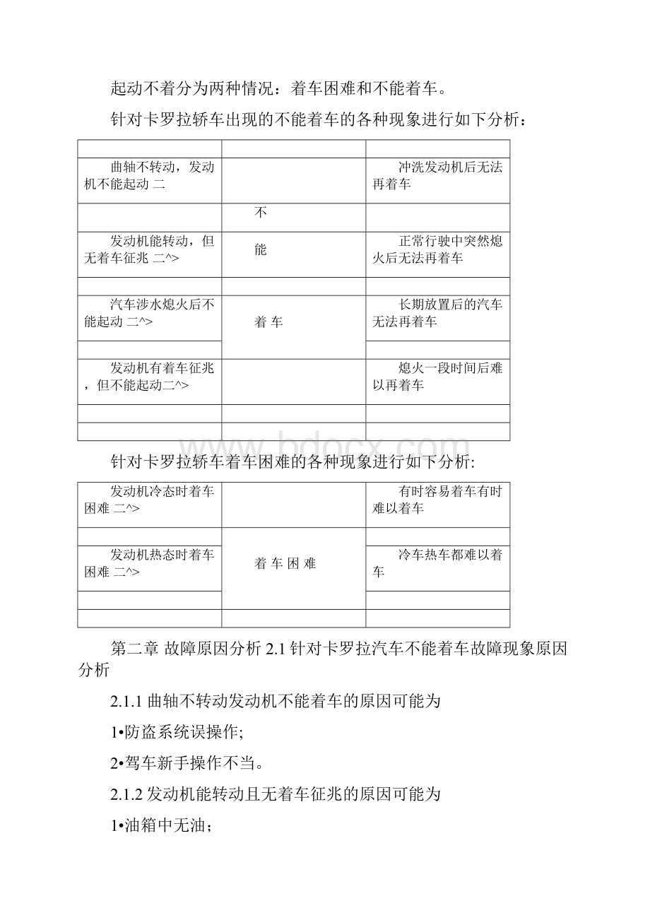 丰田卡罗拉轿车发动机起动不着的故障诊断与排除剖析.docx_第3页