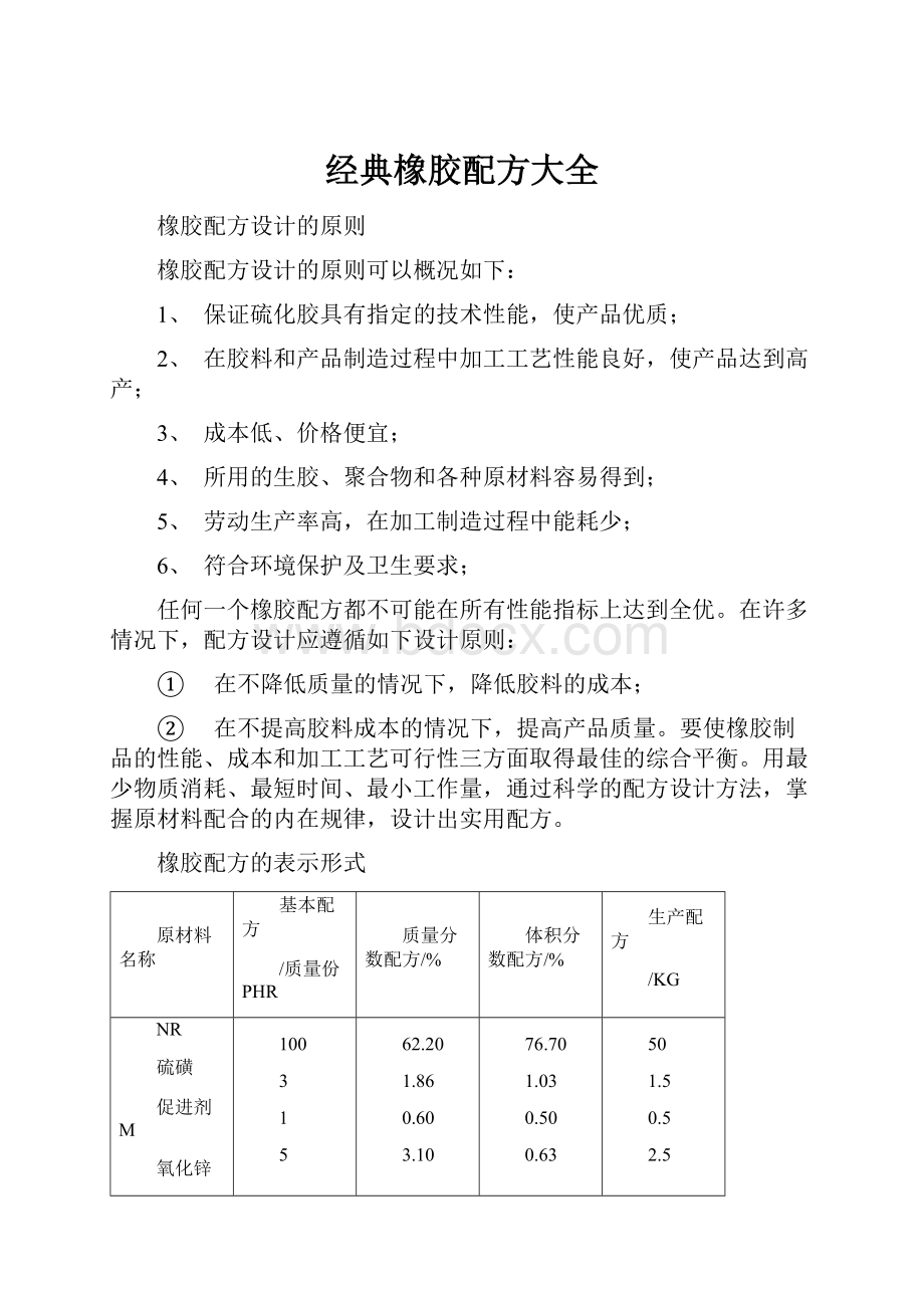 经典橡胶配方大全.docx