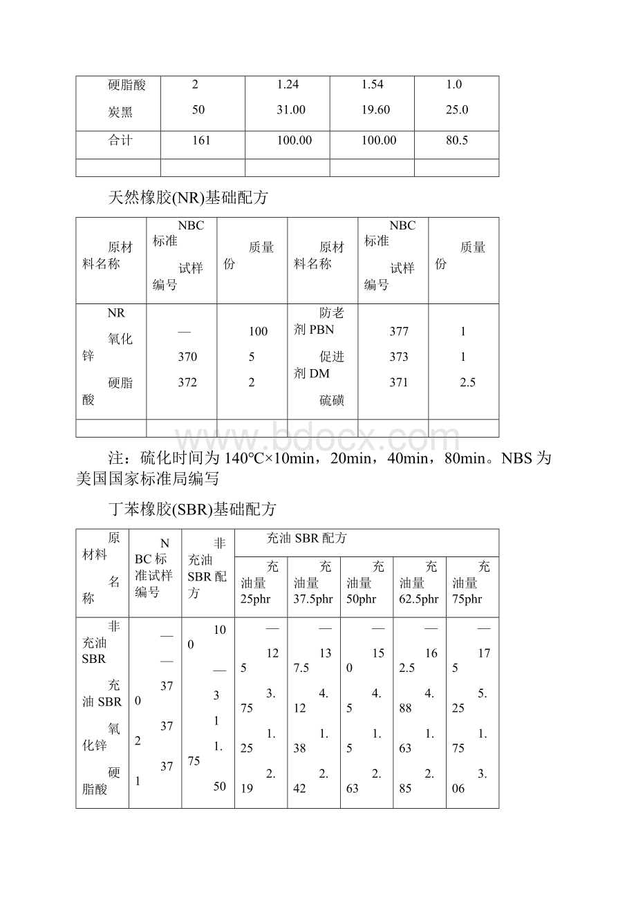 经典橡胶配方大全.docx_第2页