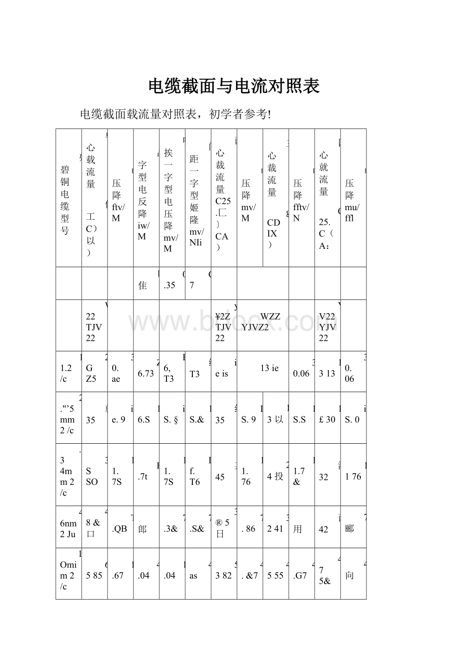 电缆截面与电流对照表.docx_第1页