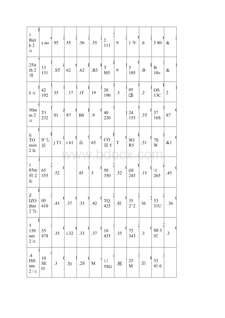 电缆截面与电流对照表.docx_第2页