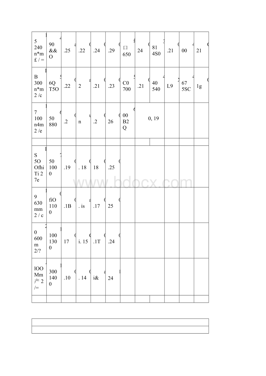 电缆截面与电流对照表.docx_第3页