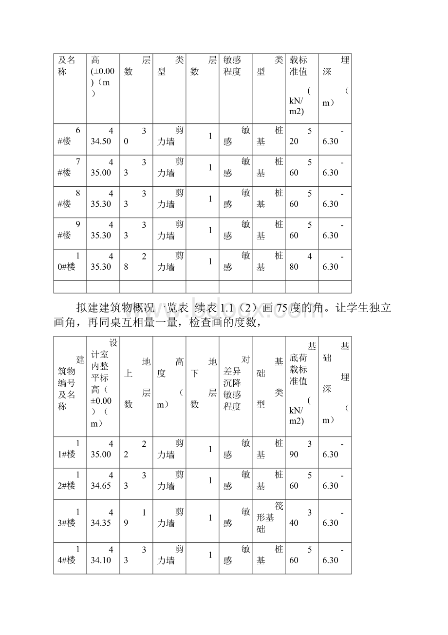 陕西地下车库深基坑工程岩土地质详细勘察报告1.docx_第2页