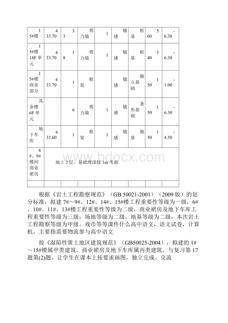 陕西地下车库深基坑工程岩土地质详细勘察报告1.docx_第3页