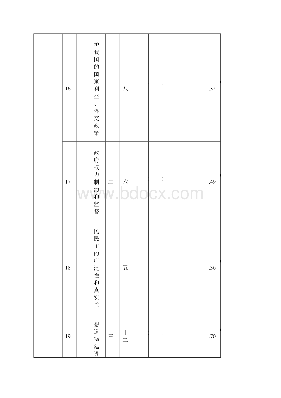 近年政治真题还原细目表全国海南卷.docx_第2页