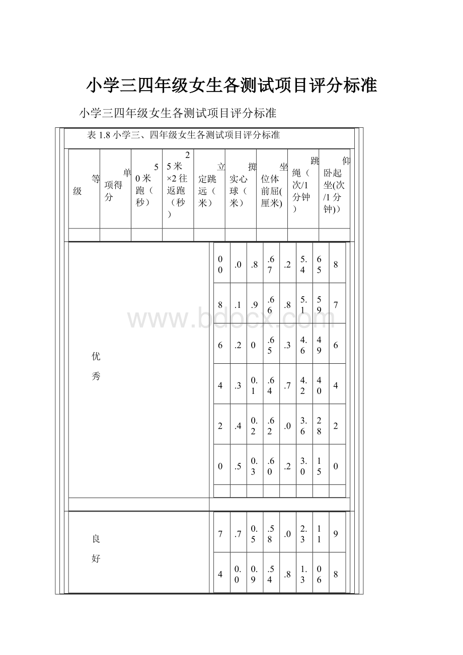 小学三四年级女生各测试项目评分标准.docx