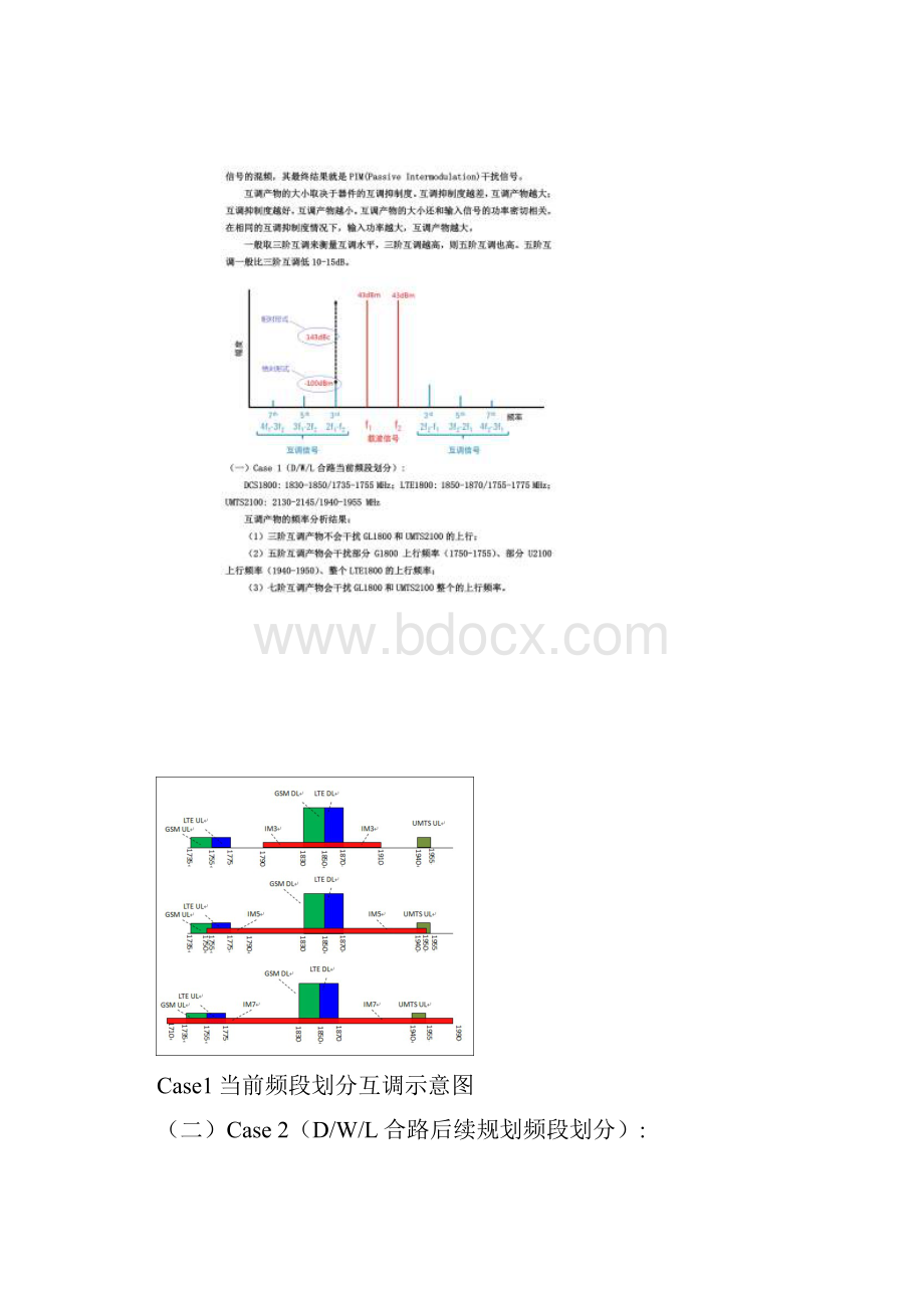 LTE室分多系统合路干扰分析与整改措施.docx_第3页