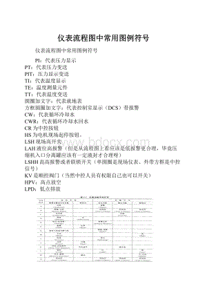 仪表流程图中常用图例符号.docx