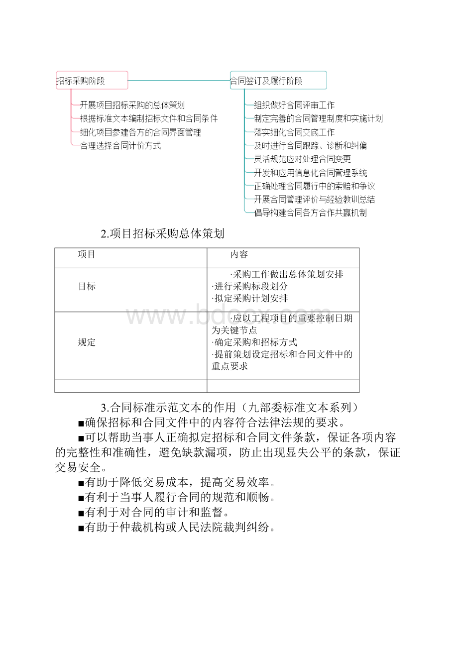 监理工程师《建设工程合同管理》 第一章 建设工程合同管理法规制度.docx_第3页